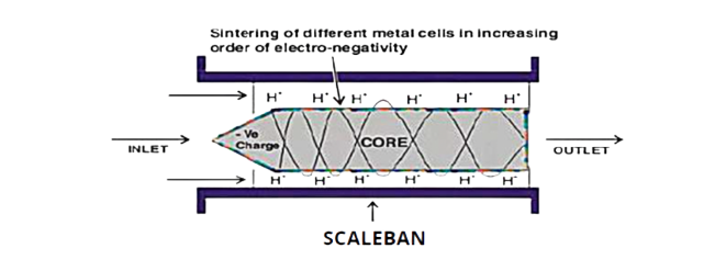 SCALEBAN